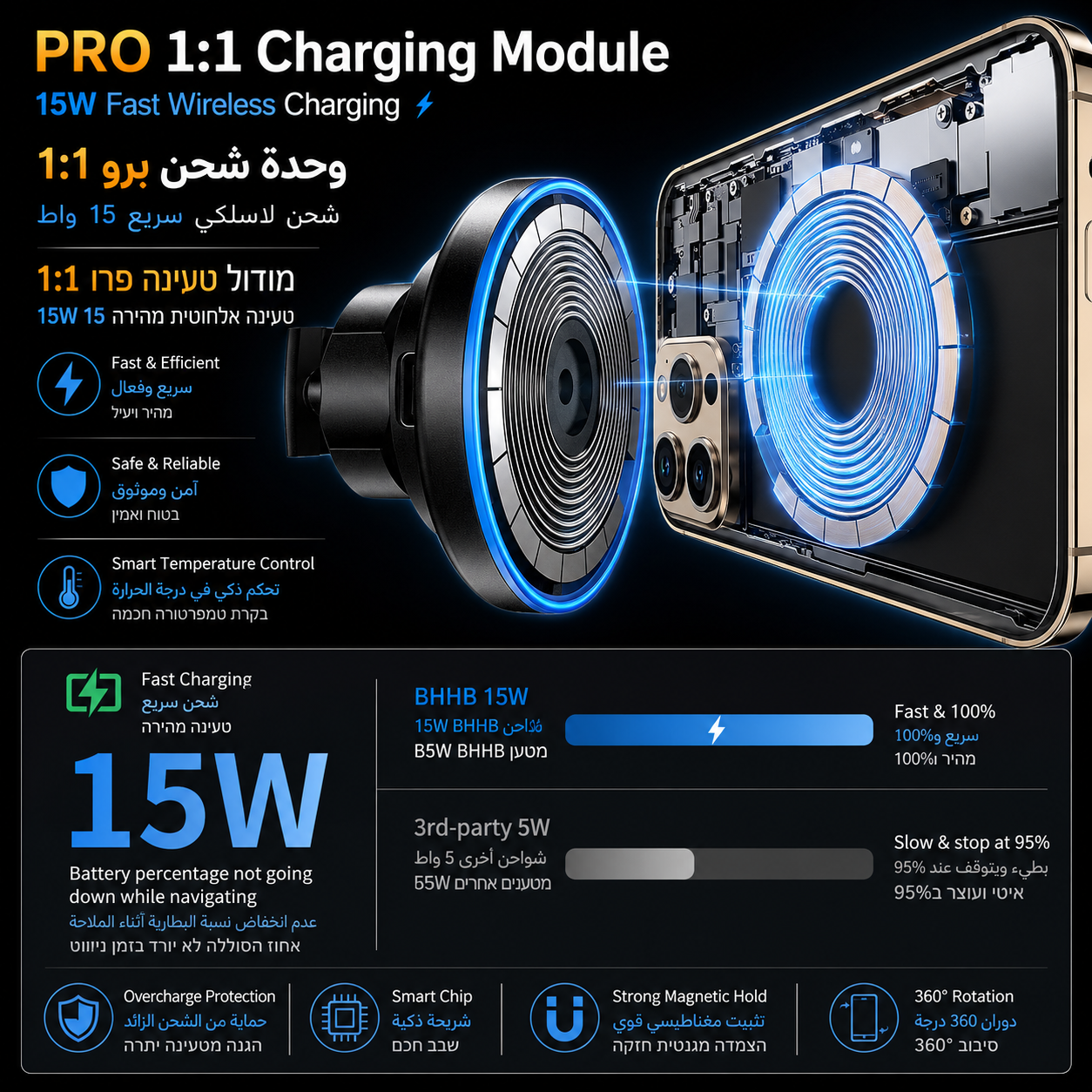 15W MagSafe Wireless Car Charger

מטען אלחוטי MagSafe לרכב 15W